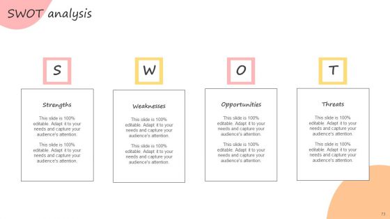 Developing Promotional Strategic Plan For Online Marketing Ppt PowerPoint Presentation Complete Deck With Slides
