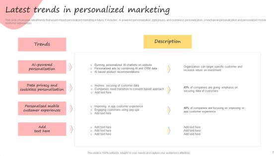 Developing Promotional Strategic Plan For Online Marketing Ppt PowerPoint Presentation Complete Deck With Slides