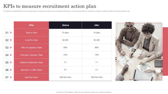 Developing Recruitment Kpis To Measure Recruitment Action Plan Mockup PDF
