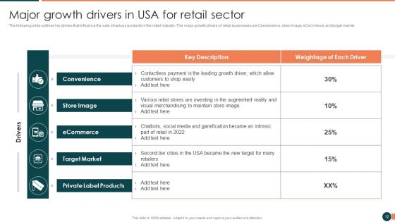 Developing Retail Marketing Strategies To Increase Revenue Ppt PowerPoint Presentation Complete Deck With Slides