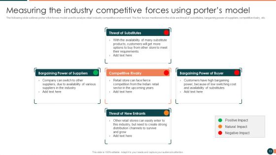Developing Retail Marketing Strategies To Increase Revenue Ppt PowerPoint Presentation Complete Deck With Slides