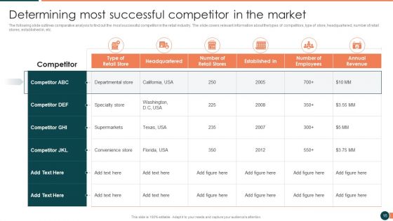 Developing Retail Marketing Strategies To Increase Revenue Ppt PowerPoint Presentation Complete Deck With Slides