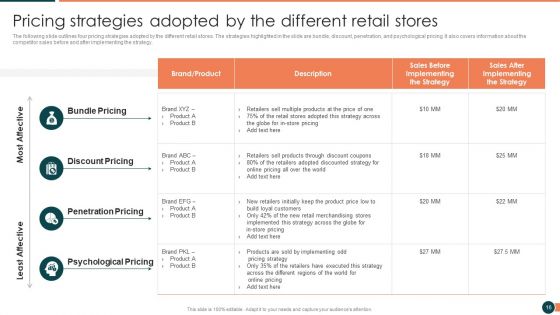 Developing Retail Marketing Strategies To Increase Revenue Ppt PowerPoint Presentation Complete Deck With Slides
