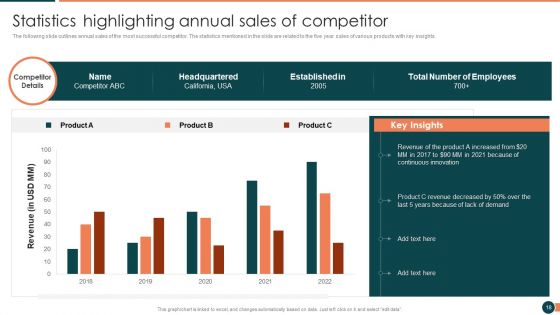 Developing Retail Marketing Strategies To Increase Revenue Ppt PowerPoint Presentation Complete Deck With Slides