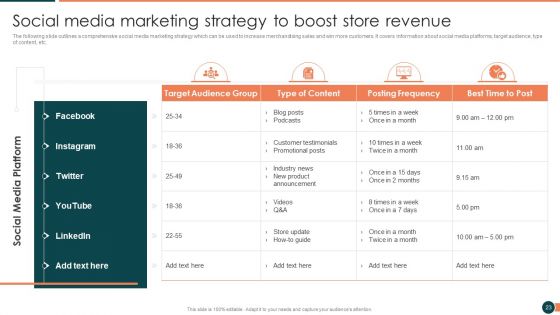 Developing Retail Marketing Strategies To Increase Revenue Ppt PowerPoint Presentation Complete Deck With Slides