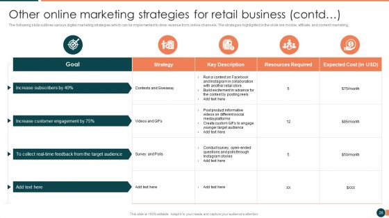 Developing Retail Marketing Strategies To Increase Revenue Ppt PowerPoint Presentation Complete Deck With Slides