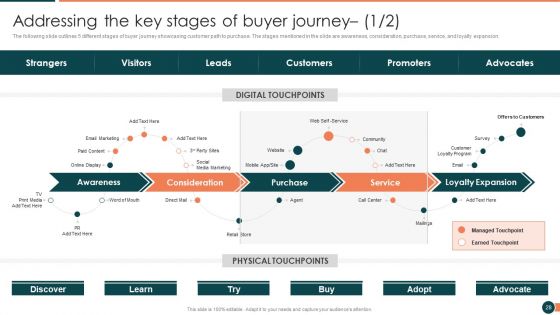 Developing Retail Marketing Strategies To Increase Revenue Ppt PowerPoint Presentation Complete Deck With Slides