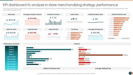 Developing Retail Marketing Strategies To Increase Revenue Ppt PowerPoint Presentation Complete Deck With Slides