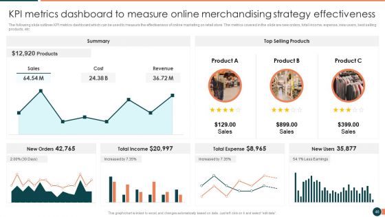 Developing Retail Marketing Strategies To Increase Revenue Ppt PowerPoint Presentation Complete Deck With Slides