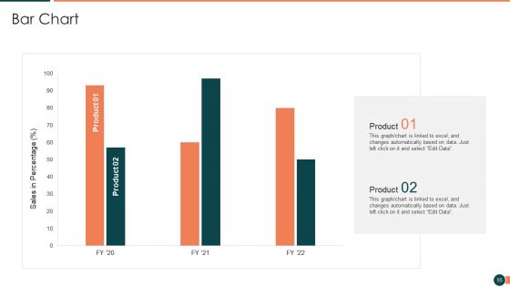 Developing Retail Marketing Strategies To Increase Revenue Ppt PowerPoint Presentation Complete Deck With Slides