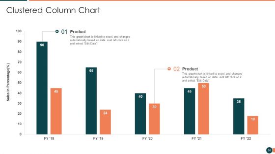 Developing Retail Marketing Strategies To Increase Revenue Ppt PowerPoint Presentation Complete Deck With Slides