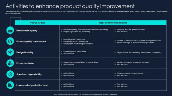 Developing Significant Business Activities To Enhance Product Quality Improvement Graphics PDF