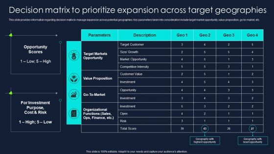 Developing Significant Business Decision Matrix To Prioritize Expansion Across Target Designs PDF