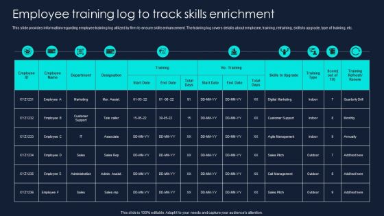 Developing Significant Business Employee Training Log To Track Skills Enrichment Professional PDF