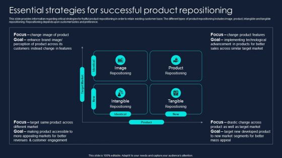 Developing Significant Business Essential Strategies For Successful Product Repositioning Brochure PDF