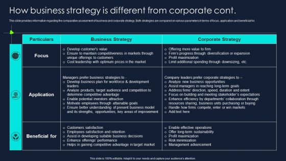 Developing Significant Business How Business Strategy Is Different From Corporate Portrait PDF