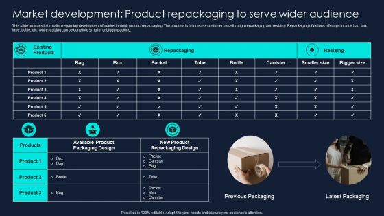 Developing Significant Business Market Development Product Repackaging To Serve Wider Infographics PDF
