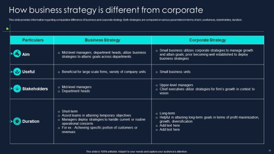 Developing Significant Business Techniques For Companys Ppt PowerPoint Presentation Complete Deck With Slides