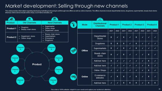 Developing Significant Business Techniques For Companys Ppt PowerPoint Presentation Complete Deck With Slides
