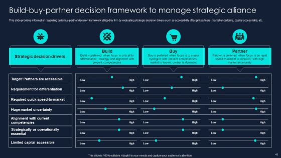 Developing Significant Business Techniques For Companys Ppt PowerPoint Presentation Complete Deck With Slides