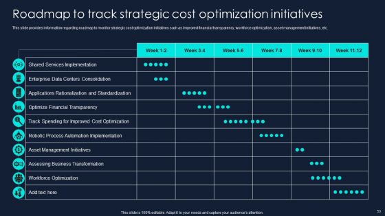 Developing Significant Business Techniques For Companys Ppt PowerPoint Presentation Complete Deck With Slides