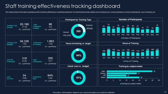Developing Significant Business Techniques For Companys Ppt PowerPoint Presentation Complete Deck With Slides