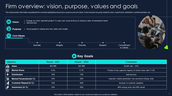 Developing Significant Business Techniques For Companys Ppt PowerPoint Presentation Complete Deck With Slides