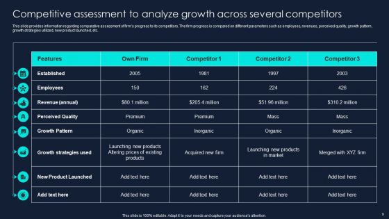 Developing Significant Business Techniques For Companys Ppt PowerPoint Presentation Complete Deck With Slides