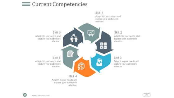 Developing Strategic Vision For Your Career Plan Ppt PowerPoint Presentation Complete Deck With Slides