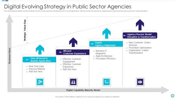 Developing Strategy Ppt PowerPoint Presentation Complete Deck With Slides