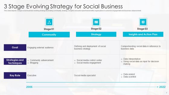 Developing Strategy Ppt PowerPoint Presentation Complete Deck With Slides