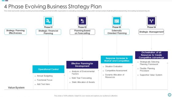 Developing Strategy Ppt PowerPoint Presentation Complete Deck With Slides