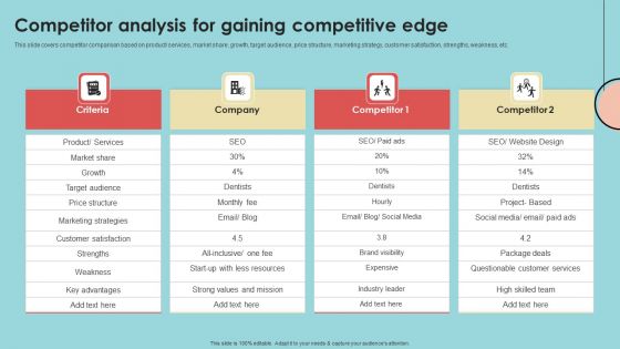 Developing Successful Product Offering Strategy Competitor Analysis For Gaining Competitive Pictures PDF