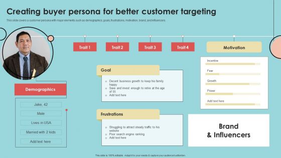 Developing Successful Product Offering Strategy Creating Buyer Persona For Better Customer Brochure PDF