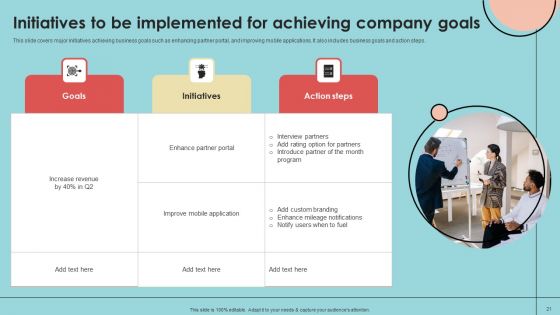 Developing Successful Product Offering Strategy Ppt PowerPoint Presentation Complete Deck With Slides