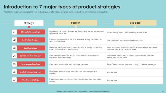 Developing Successful Product Offering Strategy Ppt PowerPoint Presentation Complete Deck With Slides
