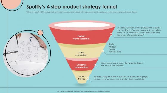 Developing Successful Product Offering Strategy Spotifys 4 Step Product Strategy Funnel Brochure PDF Developing Successful Product Offering Strategy Spotifys 4 Step Product Strategy Funnel Brochure PDF