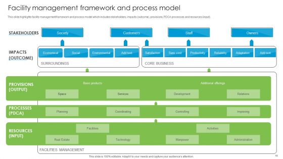 Developing Tactical FM Services Ppt PowerPoint Presentation Complete Deck With Slides