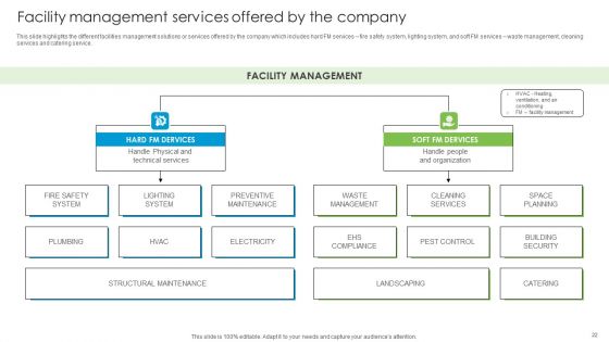 Developing Tactical FM Services Ppt PowerPoint Presentation Complete Deck With Slides