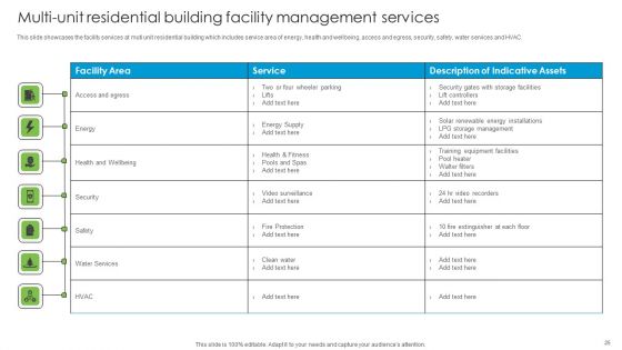 Developing Tactical FM Services Ppt PowerPoint Presentation Complete Deck With Slides