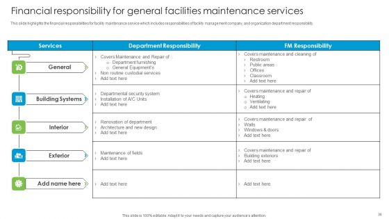 Developing Tactical FM Services Ppt PowerPoint Presentation Complete Deck With Slides