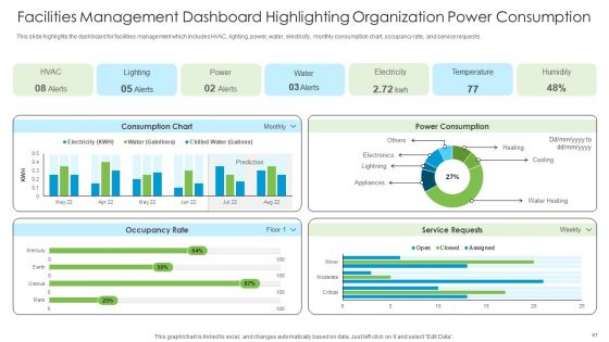 Developing Tactical FM Services Ppt PowerPoint Presentation Complete Deck With Slides