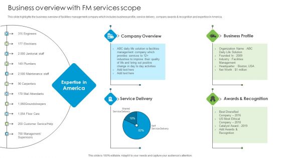 Developing Tactical FM Services Ppt PowerPoint Presentation Complete Deck With Slides