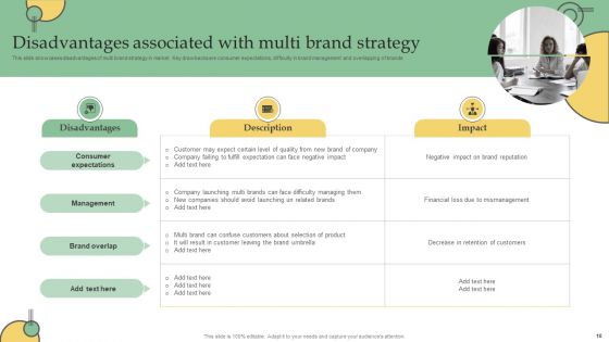 Developing Technique With Several Commodity Lines Ppt PowerPoint Presentation Complete Deck With Slides