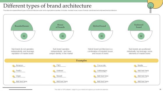Developing Technique With Several Commodity Lines Ppt PowerPoint Presentation Complete Deck With Slides