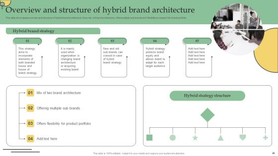 Developing Technique With Several Commodity Lines Ppt PowerPoint Presentation Complete Deck With Slides