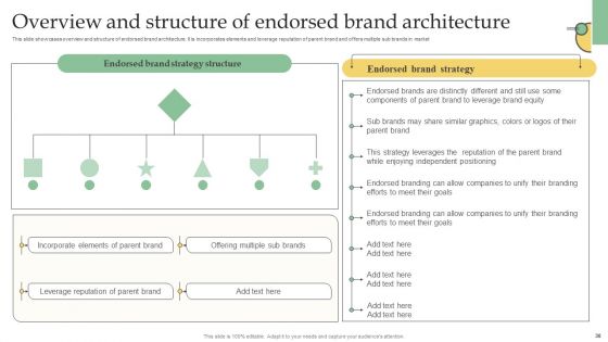 Developing Technique With Several Commodity Lines Ppt PowerPoint Presentation Complete Deck With Slides