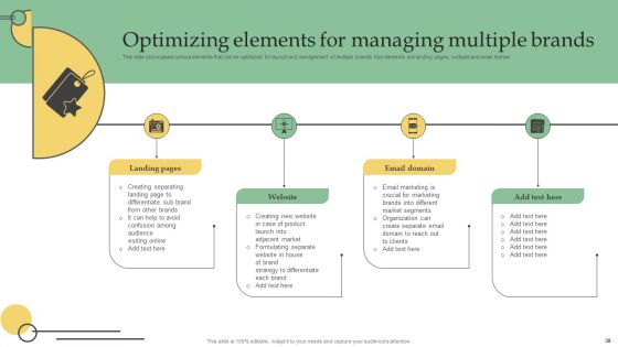 Developing Technique With Several Commodity Lines Ppt PowerPoint Presentation Complete Deck With Slides