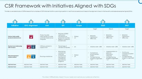 Developing Viable Working Surrounding CSR Framework With Initiatives Aligned With Sdgs Graphics PDF