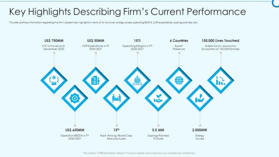 Developing Viable Working Surrounding Key Highlights Describing Firms Current Performance Microsoft PDF